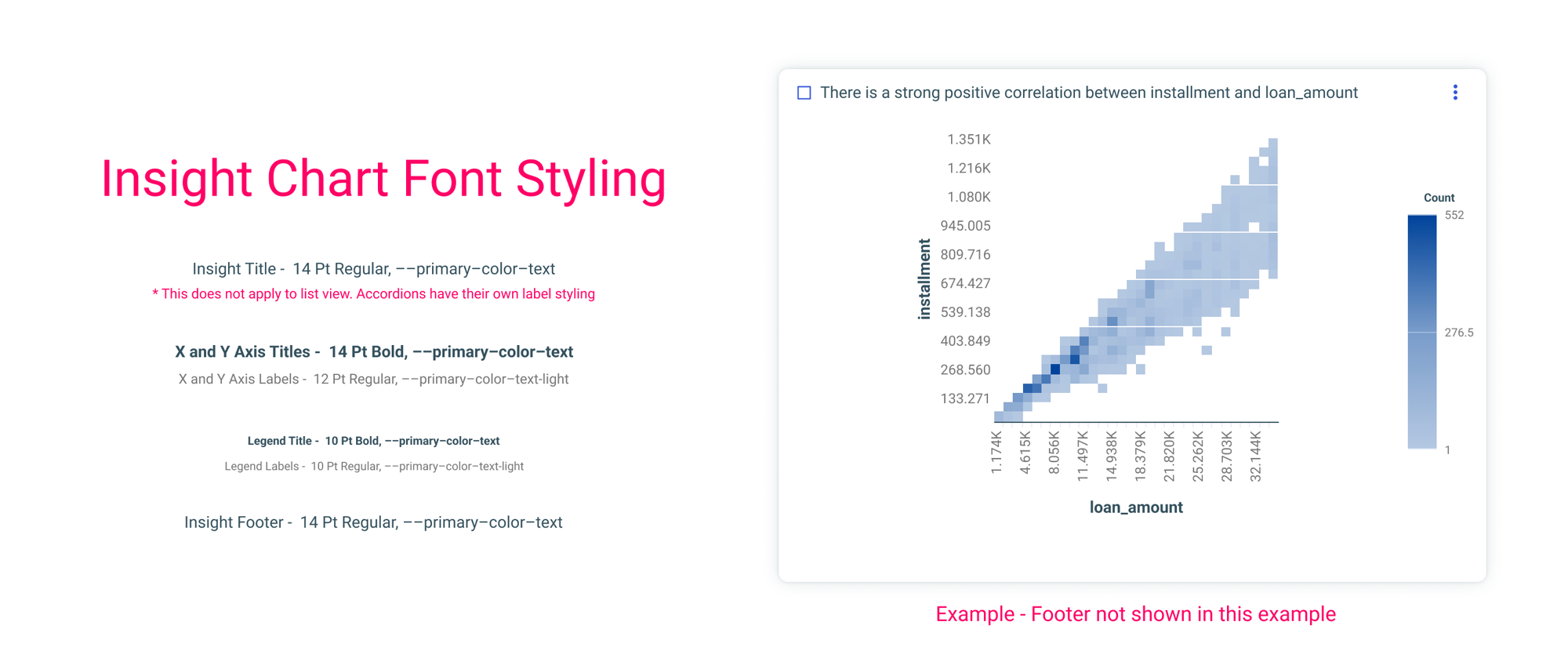 The Insight chart font-styling spec — title, axis titles and labels, legend title and labels, and footer, each with its point size, weight, and colour token, beside an example insight card